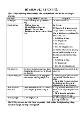 Đề cương So sánh Công ty TNHH và Công ty cổ phần môn Luật kinh tế | Trường Đại Học Hạ Long