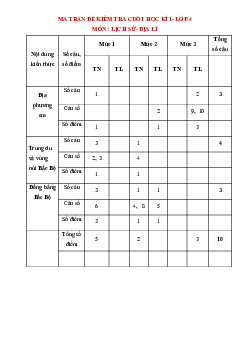 Đề thi học kì 1 môn Lịch sử - Địa lí 4 năm 2023 - 2024 sách Kết nối tri thức với cuộc sống | đề 3