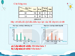 Giáo án điện tử Toán 6 Bài 41 Kết nối tri thức: Biểu đồ cột kép