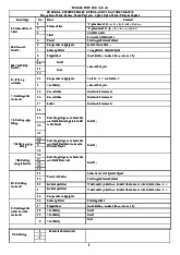 Đề cương chi tiết cuối kì 1 tiếng anh 11 năm 2025 - 2026 THPT Chu Văn An