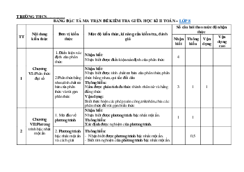 Đề thi giữa học kì 2 môn Toán 8 năm 2023 - 2024 sách Kết nối tri thức với cuộc sống - Đề 1