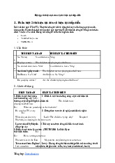 Bài tập thì hiện tại đơn và thì hiện tại tiếp diễn môn Tiếng Anh  | Học viện Nông nghiệp Việt Nam