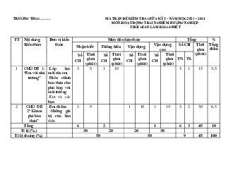 Giải Đề thi giữa học kì 1 môn Hoạt động trải nghiệm hướng nghiệp 6 năm 2023 - 2024 sách Kết nối tri thức với cuộc sống | Đề 2