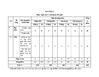 Đề thi giữa học kì 1 môn Ngữ văn lớp 7 năm 2023 - 2024 CD - Đề 4