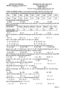 Đề thi giữa học kì 2 Toán 7 năm 2023 – 2024 phòng GD&ĐT Hiệp Hòa – Bắc Giang