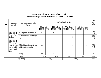 Đề thi học kì 2 Tin học 7 - đề 1 | Cánh diều năm 2024