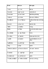 Từ vựng tiếng Anh 12 Bright Unit 3