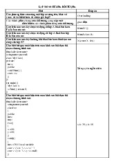 Đề cương môn Lập trình hướng đối tượng - Trường Đại học lao động -  xã hội.