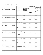 Điểm chuẩn Học viện Phụ nữ Việt Nam năm 2025