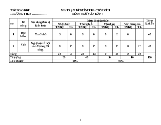 Đề thi học kì 2 môn Ngữ văn 7 năm 2022 - 2023 sách Cánh diều - Đề 1