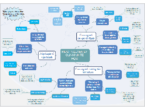 Sơ đồ tư duy môn kinh tế vĩ mô