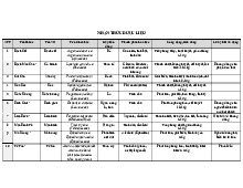 Nhận thức dược liệu: Tên, công dụng và liều dùng | Đại Học Y Dược Huế