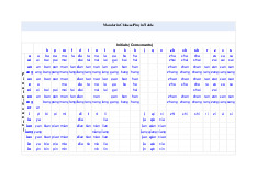 Mandarin Chinese Pinyin Table - Ngôn Ngữ Trung Quốc | Đại học Thủ đô Hà Nội
