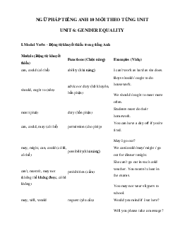 Ngữ pháp Tiếng Anh 10 Unit 6: Gender Equality - Global success