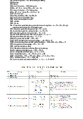 Công Thức Vi Mô: Tóm Tắt Các Khái Niệm Cơ Bản trong Kinh Tế môn Kinh tế vi mô | Trường Đại học Kinh Tế Quốc Dân