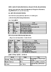Lý thuyết và bài tập Tiếng Anh - Liên từ (conjunctions) & trạng từ nối (transitions)