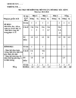 Đề thi Toán lớp 1 học kì 1 | Đề 8| Kết nối tri thức