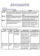 Chủ đề 4. Ôn tập tản văn, tuỳ bút, hồi kí - Văn 7