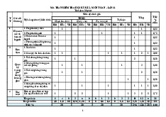 Đề minh họa HK2 Toán 11 năm 2024 – 2025 trường THPT Hoàng Diệu – Đồng Nai có đáp án