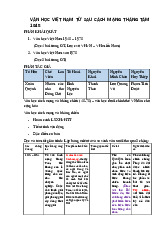 Văn học Việt Nam sau Cách mạng tháng tám 1945 | Môn Văn học Việt Nam - Đại học Sư Phạm Hà Nội