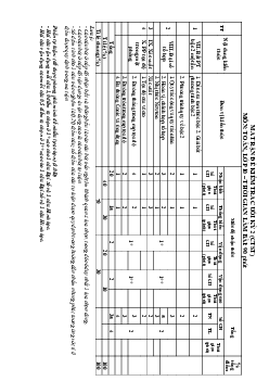 TOP10 đề ôn tập cuối học kì 2 Toán 10 Chân Trời Sáng Tạo (70% TN + 30% TL)