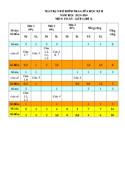 Đề ôn thi giữa học kì 2 môn Toán 4 sách Kết nối tri thức với cuộc sống