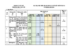 Đề giữa học kì 1 Toán 9 năm 2025 – 2026 trường THCS Tân Sỏi – Bắc Ninh