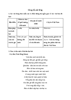 Soạn văn 6:  Soạn bài Củng cố, mở rộng trang 106 | Ngữ văn 6 | Kết nối tri thức