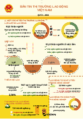 Bản tin thị trường lao động Việt Nam - Quản trị nhân lực | Trường Đại Học Công Đoàn