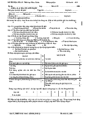 Đề thi thử học phần - Triết học Mác - Lênin | Trường Đại học Tài chính - Kế toán