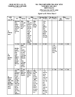 Đề cuối học kỳ 2 Toán 8 năm 2022 – 2023 trường THCS Mỹ Đức – Hải Phòng