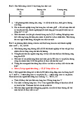 Tổng hợp bài tập môn Kinh tế vi mô 1 | Học viện Tài chính