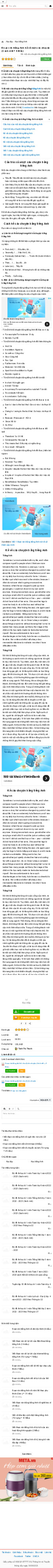 Kể một câu chuyện bằng tiếng Anh - Tài liệu tổng hợp