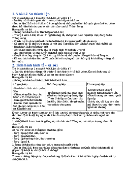 Giải SGK Lịch sử 7 Bài 20: Đại Việt thời Lê Sơ (1428-1527) | Chân trời sáng tạo
