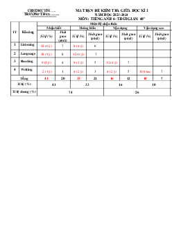 Ma trận Đề thi giữa học kì 1 môn Tiếng Anh 6 năm 2023 - 2024 sách Kết nối tri thức với cuộc sống