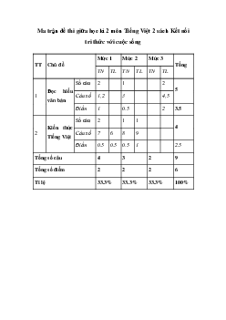 Ma trận đề thi giữa học kì 2 lớp 2 năm 2023 - 2024 sách Kết nối tri thức với cuộc sống