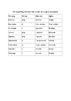 Giải Tiếng Anh lớp 4 Unit 11: Từ vựng | Family and Friends