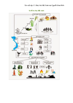 Dàn ý bài Đất Nước của Nguyễn Khoa Điềm (16 mẫu + Sơ đồ tư duy) | Văn mẫu 12