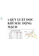 Đọc khí máu động mạch môn Huyết học đông máu | Trường Đại Học Tây Nguyên