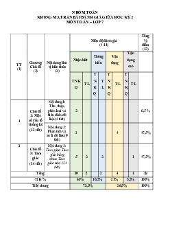 Đề thi giữa kì 2 Toán 7 - Đề 1 | Cánh diều năm học 2023 - 2024