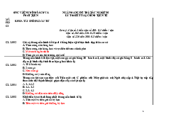 Câu hỏi Trắc nghiệm - Tài chính tiền tệ | Học viện Chính sách và Phát triển