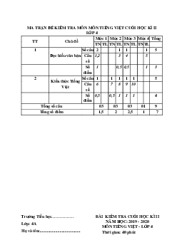 Đề thi cuối học kì 2 lớp 4 môn Tiếng Việt năm 2019 - 2020 - Đề 2
