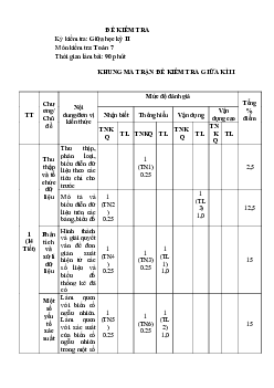Đề thi giữa học kì 2 môn Toán 7 năm 2023 - 2024 sách Cánh diều - Đề 6