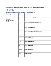 Phân phối chương trình Khoa học tự nhiên lớp 6 Kết nối tri thức