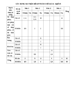 Đề thi cuối học kì 2 lớp 5 môn Toán năm 2019-2020