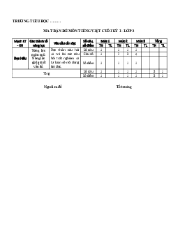 Đề thi học kì 1 môn Tiếng Việt 2 năm 2023 - 2024 sách Kết nối tri thức với cuộc sống | đề 2