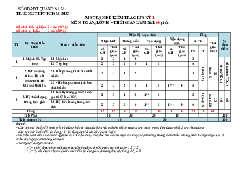 Đề cương giữa kỳ 1 Toán 10 năm 2023 – 2024 trường THPT Khâm Đức – Quảng Nam