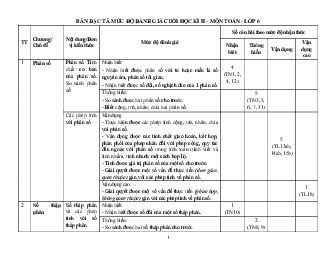 Đề thi học kì 2 môn Toán 6 năm 2022 - 2023 sách Kết nối tri thức với cuộc sống | Đề 2