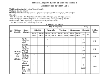 Đề thi học kì 2 môn Khoa học tự nhiên 6 năm 2022 - 2023 sách Chân trời sáng tạo | Đề 2