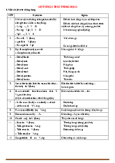 MỘT SỐ CẤU TRÚC TIẾNG ANH  THÔNG DỤNG
